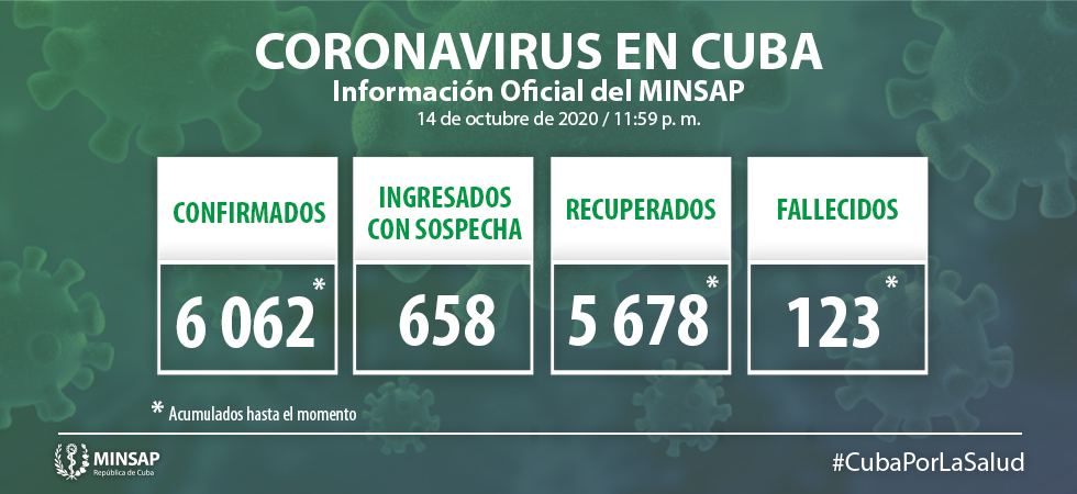 Parte de cierre del día 14 de octubre a las 12 de la noche