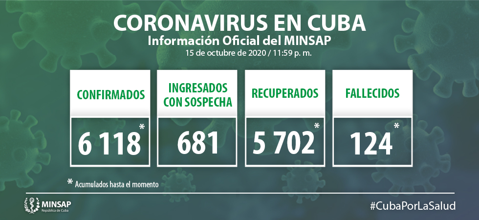 Parte de cierre del día 15 de octubre a las 12 de la noche